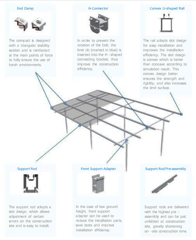 Solar PV Bracket Aluminum Alloy Structure For Solar Mounting System